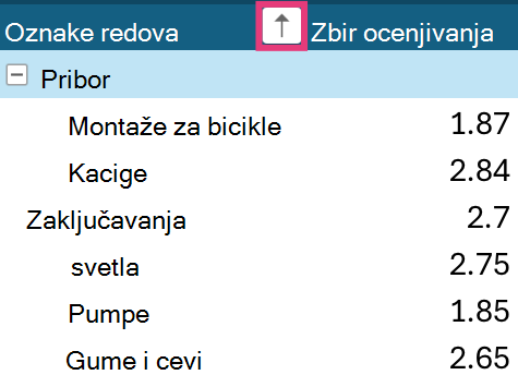 PivotTable sort arrow on row labels