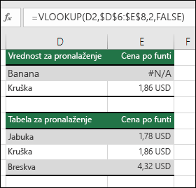 Vrednost za pronalaženje ne postoji. Formula u ćeliji E2 jeste =VLOOKUP(D2,$D$6:$E$8,2,FALSE). Nije moguće pronaći vrednost stavke 