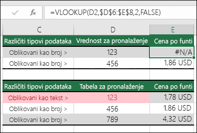 Neispravni tipovi vrednosti. Primer prikazuje formulu VLOOKUP koja daje grešku #N/A zato što je stavka pronalaženja oblikovana kao broj, ali tabela za pronalaženje oblikovana je kao tekst.