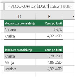 Primer korišćenja funkcije VLOOKUP sa argumentom range_lookup TRUE može dati pogrešne rezultate.