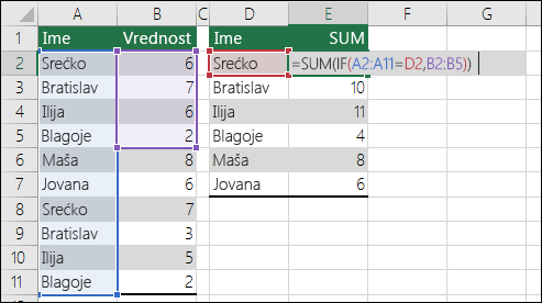 Primer formule niza sa referencama neistovetnog opsega koje izazivaju grešku #N/A. Formula u ćeliji E2 jeste {=SUM(IF(A2:A11=D2,B2:B5))} i mora da se unese pomoću kombinacije tastera CTRL+SHIFT+ENTER.