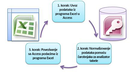 three basic steps