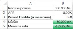 Ćelije B4 i B5 ispunjavaju uslove, tako da su im pozadine obojene zelenom bojom