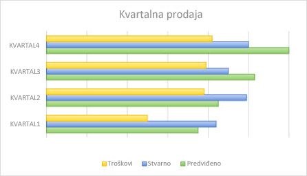 Trakasti grafikon