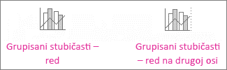 Grupisani stubičasti grafikoni