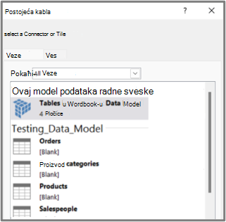 Tabele u modelu podataka