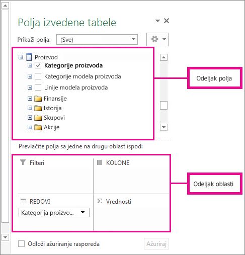 Lista polja sa prikazanim poljima spoljnih podataka