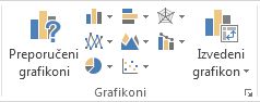 Grupa „Grafikoni“ na kartici „Umetanje“