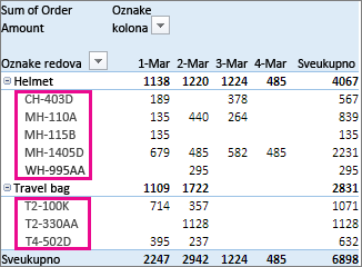 Podrazumevano sortiranje po oznakama redova