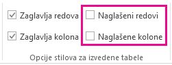 Polja „Naglašeni redovi“ i „Naglašene kolone“ na kartici „Dizajn“