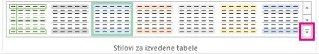 Dugme „Još“ u galeriji „Stilovi izvedene tabele“