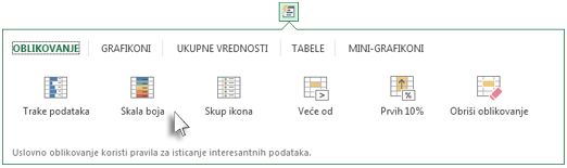 Kartica „Oblikovanje“ u galeriji „Brza analiza“