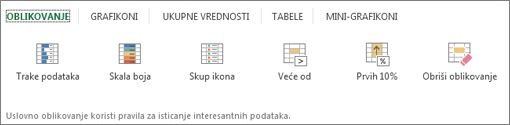 Galerija oblikovanja za brzu analizu