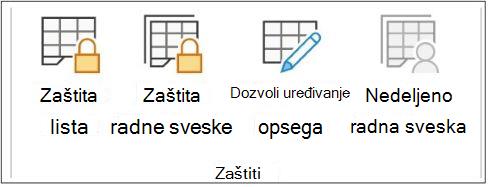 Zaštita lista