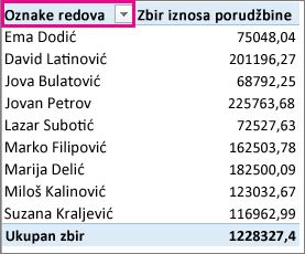 Filter za oznake redova