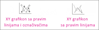 XY grafikon sa pravim linijama i označivačima i XY grafikon sa pravim linijama