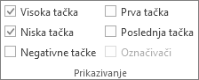 Snimak ekrana koji prikazuje grupu 