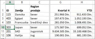 Razdeljivanje redova i kolona