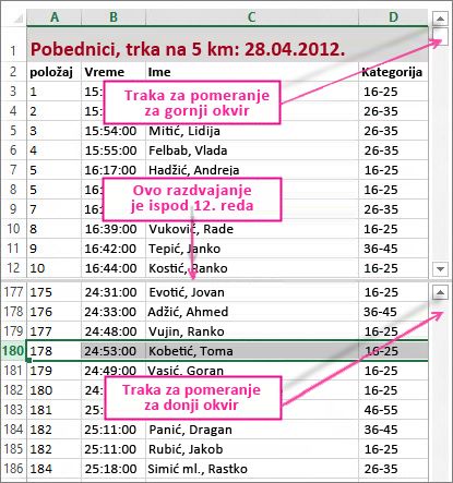 Korišćenje razdeljivanja za prikazivanje dve oblasti redova