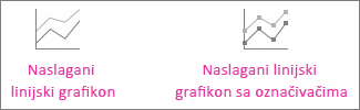 Naslagani linijski grafikon i naslagani linijski grafikon sa označivačima