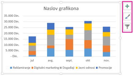 Preporučeni naslagani stubičasti grafikon