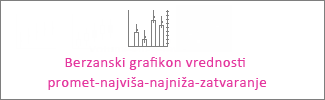 Obim-najviša-najniža-zatvaranje berzanski grafikon