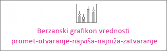 Obim-otvaranje-najviša-najniža-zatvaranje berzanski grafikon