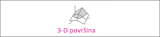 3-D površinski grafikon