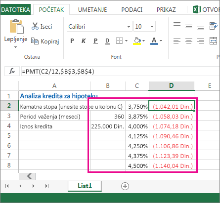Ovaj opseg ćelija, B2:D8, je tabela podataka
