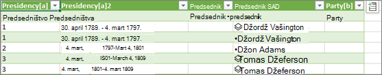 Učitavanje novog tipa podataka u Excel tabelu na radnom listu
