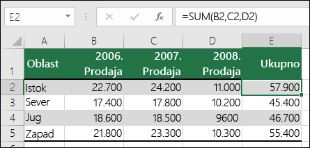 Formula koja koristi eksplicitne reference ćelija kao što je =SUM(B2,C2,D2) može da izazove grešku #REF! ako se kolona izbriše.