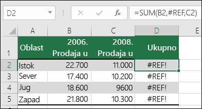 Primer greške #REF! izazvane brisanjem kolone.