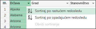 Izbor redosleda sortiranja