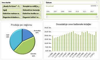 Primer Excel Services kontrolne table