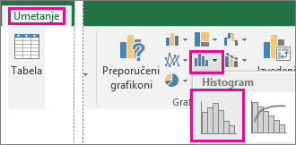 Komanda „Histogram“ do koje se dolazi putem dugmeta „Umetni statistički grafikon“