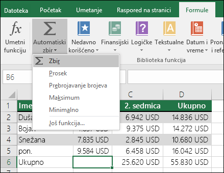 Možete da koristite čarobnjak za automatski zbir za automatsko građenje formule za sabiranje. Izaberite opseg iznad/ispod opsega za sabiranje ili sa njegove leve/desne strane i idite na karticu Formula na traci, zatim izaberite stavke Automatski zbir & Zbir.