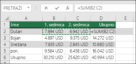 Ćelija D2 prikazuje formulu automatskog zbira: =SUM(B2:C2)