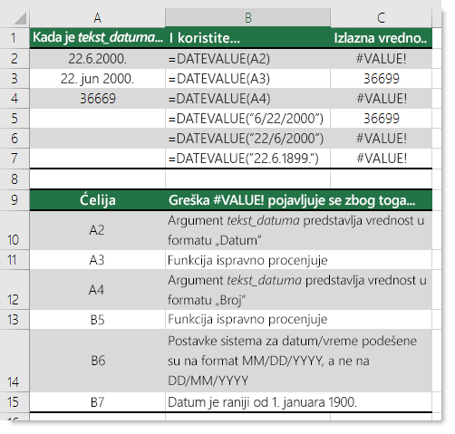 Rezultat različitih DATEVALUE funkcija
