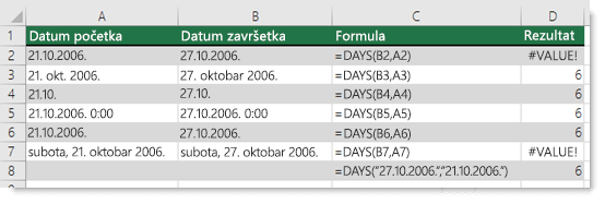 Rezultat različitih DAYS funkcija