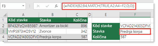 Ako koristite funkcije INDEX/MATCH kada imate traženu vrednost veću od 255 znakova, one moraju da se unesu kao formula niza. Formula u ćeliji F3 jeste =INDEX(B2:B4,MATCH(TRUE,A2:A4=F2,0),0) i ona se unosi pritiskom kombinacije tastera Ctrl+Shift+Enter