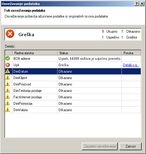 Poruka o statusu osvežavanja podataka u programskom dodatku PowerPivot