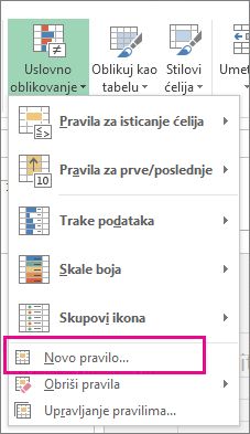 Dugme „Uslovno oblikovanje“ na kartici „Početak“