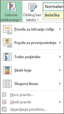 Meni Uslovno oblikovanje sa istaknutom stavkom Upravljanje pravilima