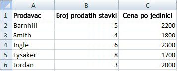 Radni list na kojem su prikazane linije koordinatne mreže
