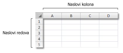 Naslovi redova i kolona u radnoj svesci