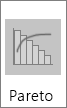 Podtip grafikona „Pareto“ u dostupnim grafikonima sa histogramom