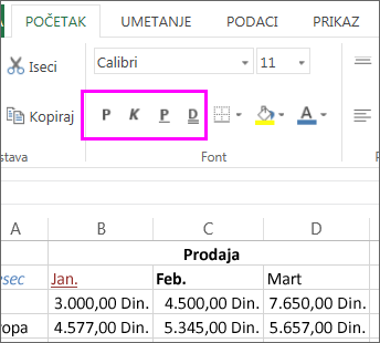 the Font group of buttons for use with changing font style in a cell