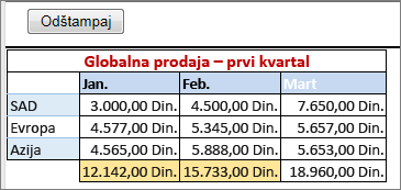 Štampanje sa ivicom.
