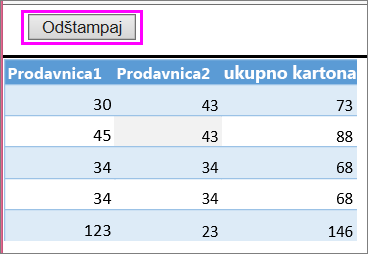 Pregled pre štampanja tabele