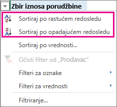 Opcija za sortiranje po rastućem i opadajućem redosledu